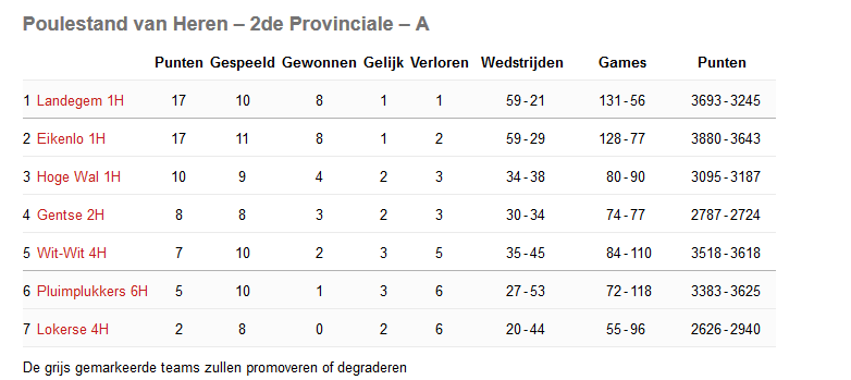 eindstand 2020